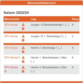 Tabellenplätze nach der Hinrunde 23-24